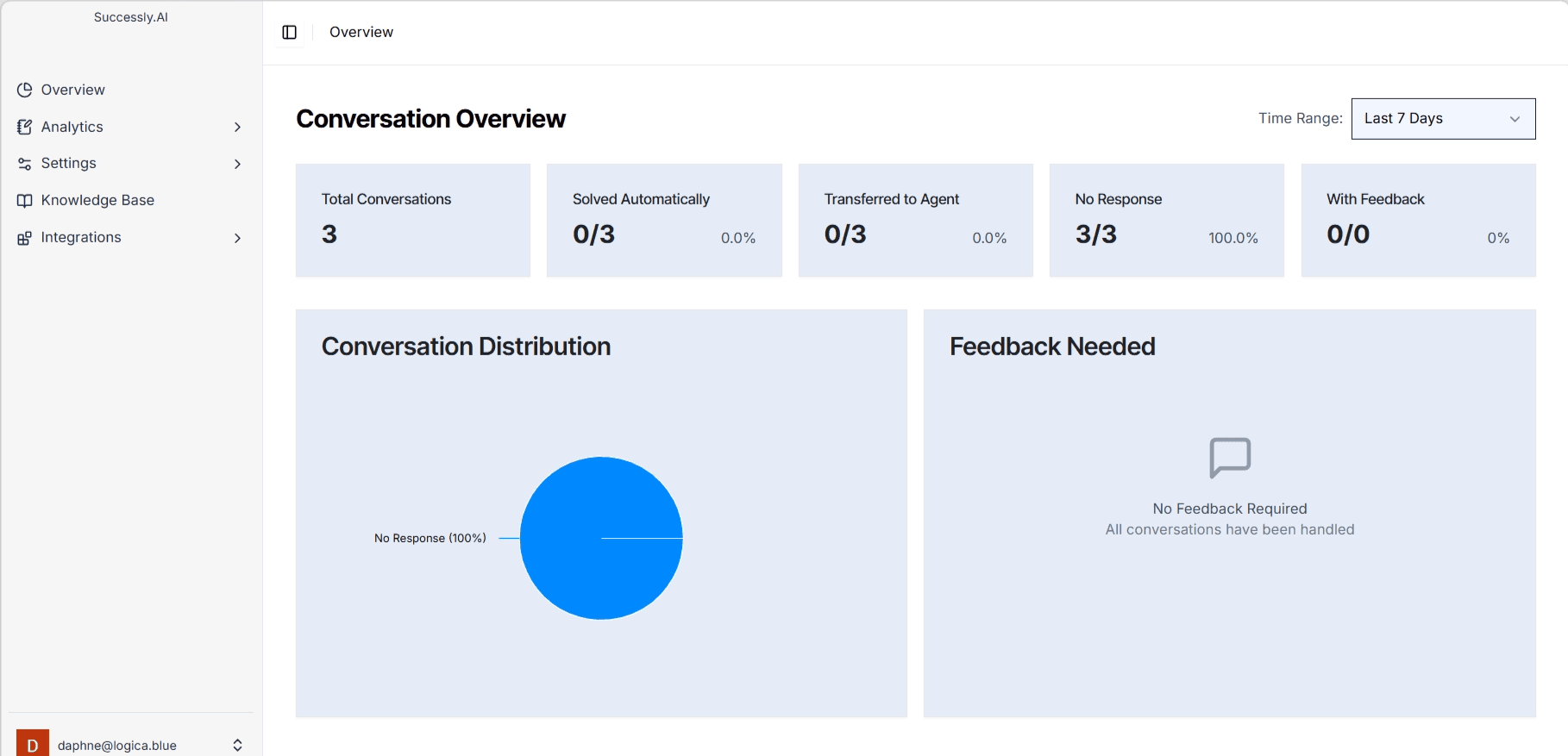 Successly Dashboard