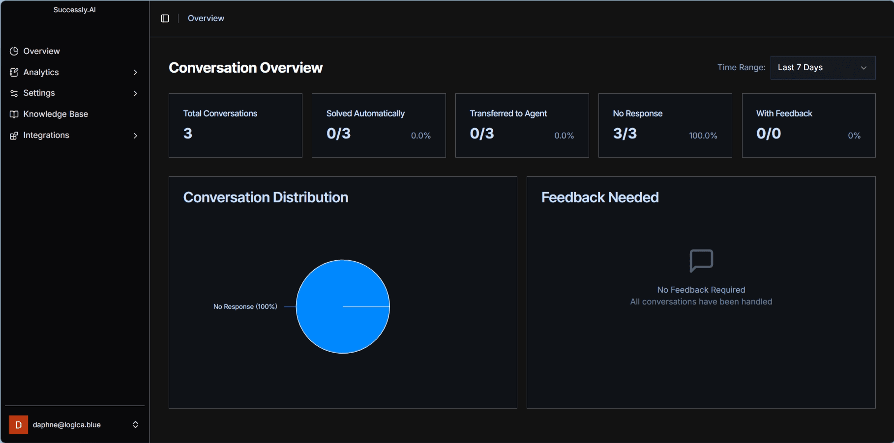 Successly Dashboard