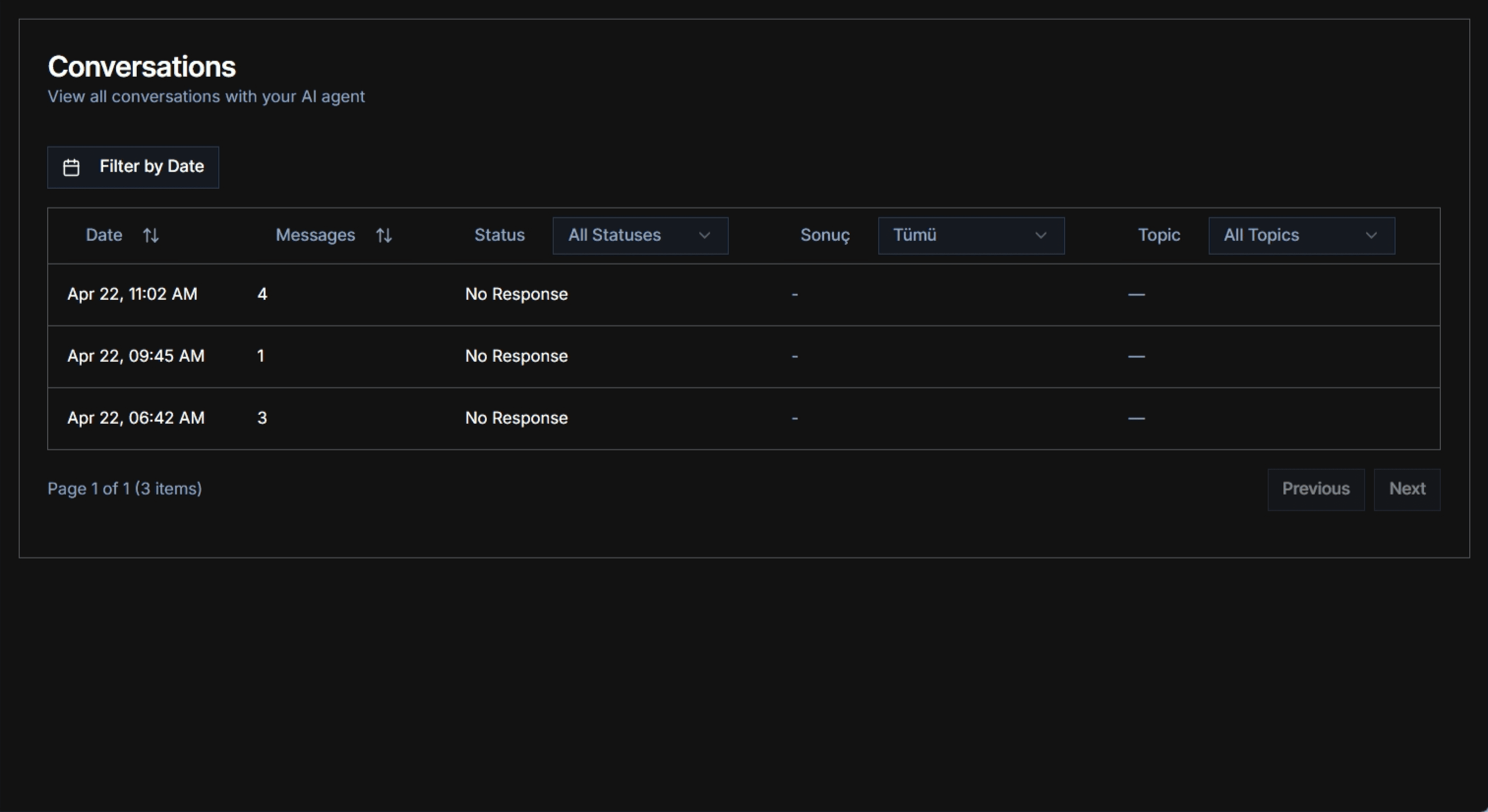 Conversations analytics dashboard