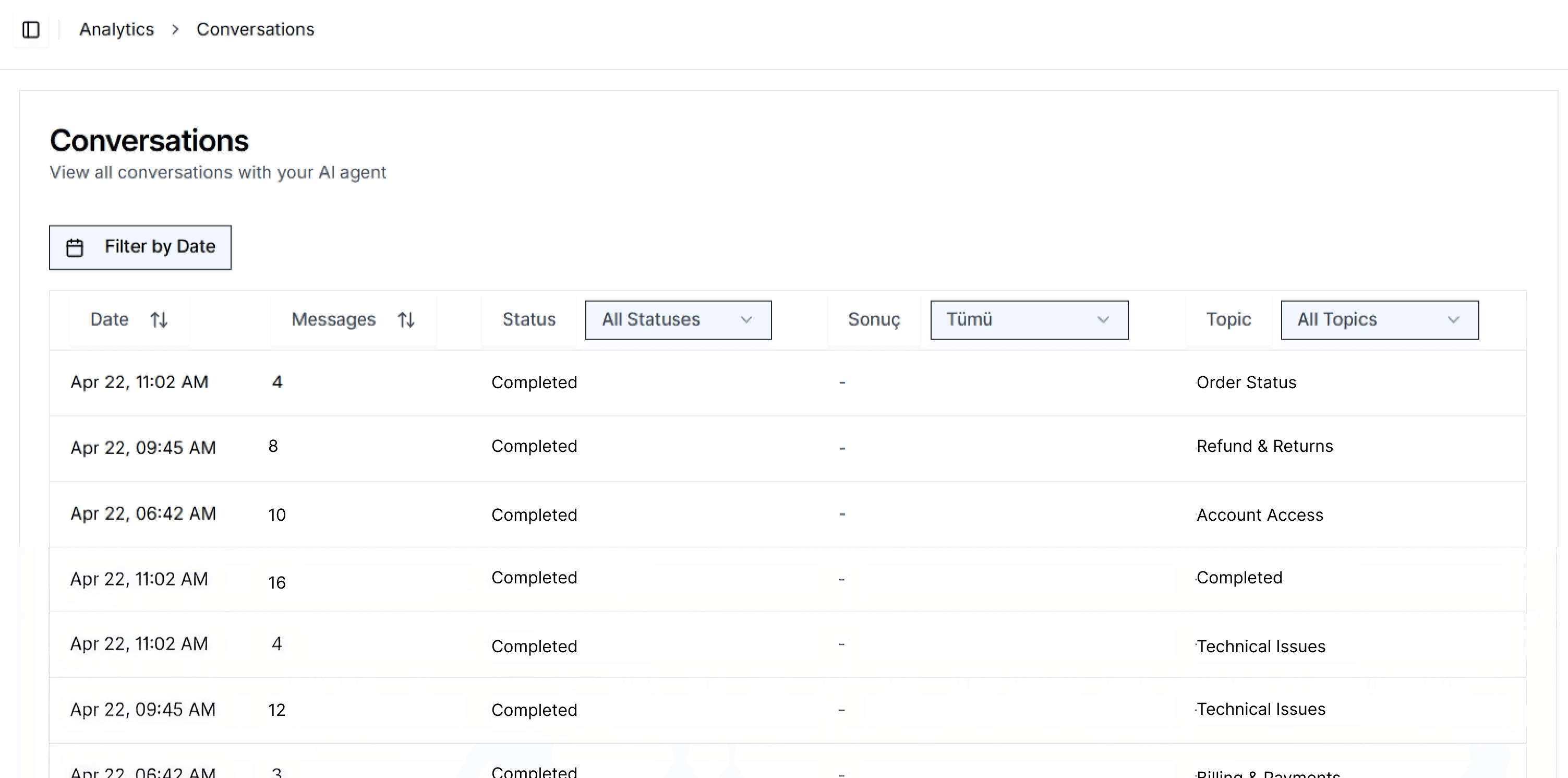 Conversations analytics dashboard